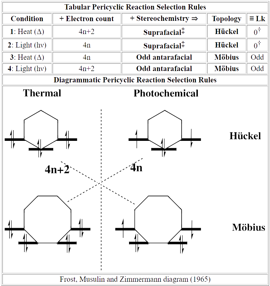 ‡Or even antarafacial  †Or even Lk